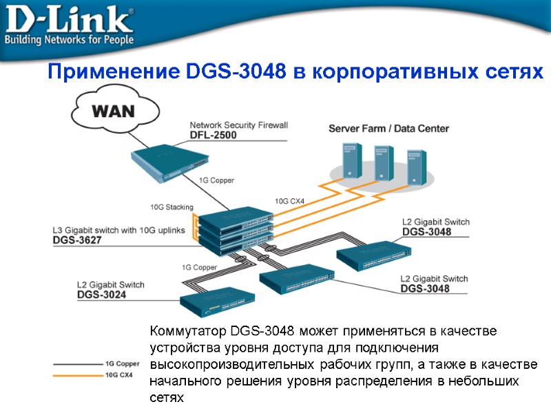 Применение DGS-3048 в корпоративных сетях Коммутатор DGS-3048 может применяться в качестве устройства уровня доступа